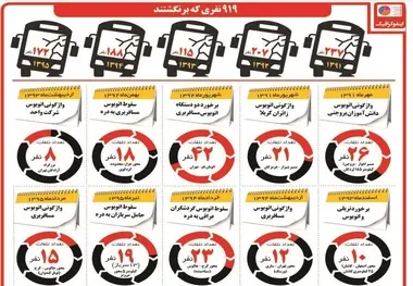 جاده،اتوبوس،کابوس