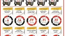 جاده،اتوبوس،کابوس