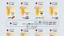 شوک قیمتی برای صیادان ایرانی