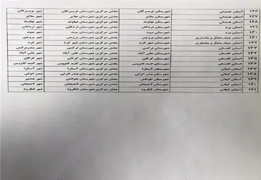انتخابات شوراهای شهر در کدام شهرها الکترونیکی است؟