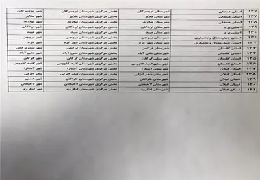 انتخابات شوراهای شهر در کدام شهرها الکترونیکی است؟