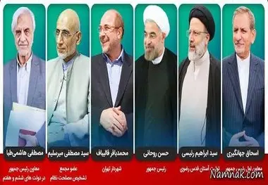 
دیدگاه نامزدهای انتخابات ریاست‌جمهوری درباره 