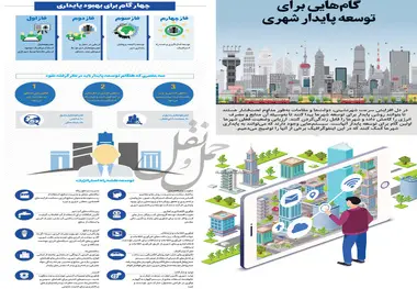 اینفوگرافیک/گام‌هایی برای توسعه پایدار شهری