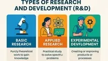 دستاوردهای ایران و جهان از توجه به تحقیقات/ جایگاه ویژه تحقیقات در شرکت های راه آهن ‌دنیا