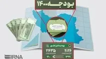 توجه بودجه ۱۴۰۰ بر توسعه شبکه حمل و نقل و کریدورهای ترانزیتی
