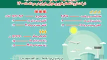 اینفوگرافی پروازهای داخلی 