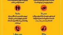 اینفوگرافیک| اورژانس اجتماعی؛ چه خدمات رایگانی برای سلامت روان ارائه می دهد؟