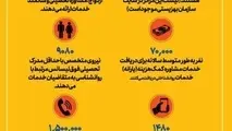 اینفوگرافیک| اورژانس اجتماعی؛ چه خدمات رایگانی برای سلامت روان ارائه می دهد؟