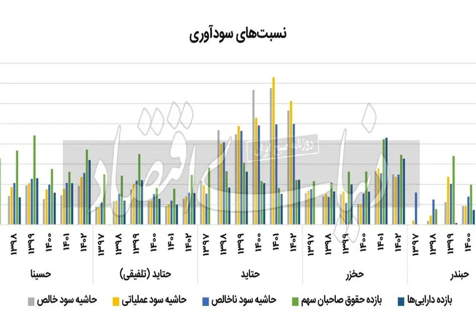 مقایسه ای از وضعیت 5 شرکت بورسی دریایی