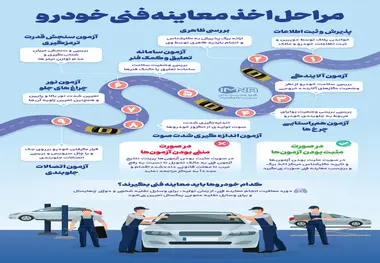 اینفوگرافیک | مراحل اخذ معاینه فنی خودرو