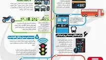 ◄اینفوگرفیک/ 7 اصل اولیه حمل ونقل اتوبوسی