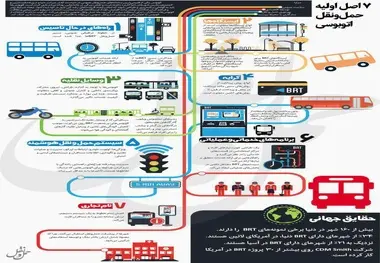 ◄اینفوگرفیک/ 7 اصل اولیه حمل ونقل اتوبوسی