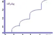 تعیین‌ کننده‌ های انگیزشی رفتار ریسک‌ پذیر، منحنی اتکینسون