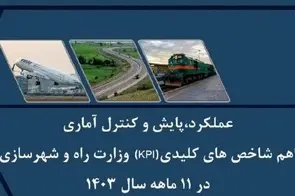 عملکرد ریلی در گزارش 11 ماهه 1403 وزارت راه‌ و شهرسازی