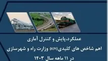 عملکرد ریلی در گزارش 11 ماهه 1403 وزارت راه‌ و شهرسازی