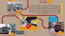 اینفوگرافیک | هزینه ساخت متروی تهران در مقایسه با کلانشهرهای دنیا