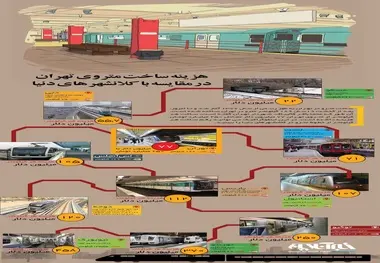 اینفوگرافیک | هزینه ساخت متروی تهران در مقایسه با کلانشهرهای دنیا