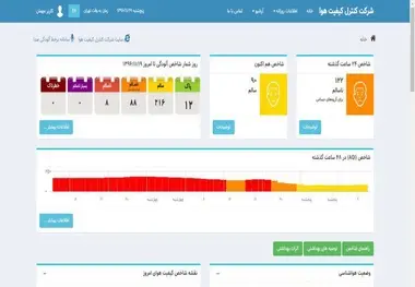 کیفیت هوای تهران امروز سالم شد