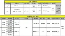 شرایط جدید خرید پژو پارس برای ثبت نامی های سامانه یکپارچه