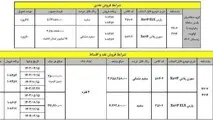 شرایط جدید خرید پژو پارس برای ثبت نامی های سامانه یکپارچه