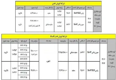 شرایط جدید خرید پژو پارس برای ثبت نامی های سامانه یکپارچه