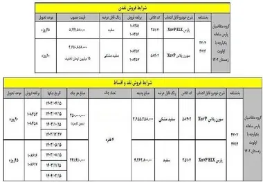 شرایط جدید خرید پژو پارس برای ثبت نامی های سامانه یکپارچه