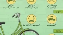 اینفوگرافیک | کدام وسایل حمل و نقل عمومی آلودگی کمتری دارند؟