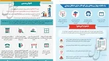 اینفوگرافیک/ایمنی لازم هنگام آتش‌سوزی برای افراد دارای اختلال بینایی