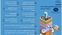انجام مطالعات ژئوتکنیک دریایی در استان های ساحلی کشور