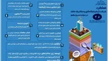 انجام مطالعات ژئوتکنیک دریایی در استان های ساحلی کشور