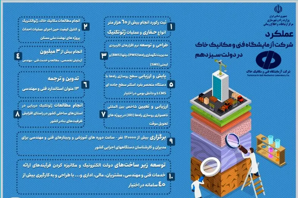 انجام مطالعات ژئوتکنیک دریایی در استان های ساحلی کشور