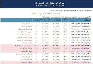 اطلاعات آخرین زمین‌لرزه‌های شب گذشته در کشور