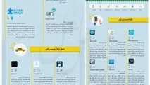 اینفوگرافیک/جهانِ در دسترس
