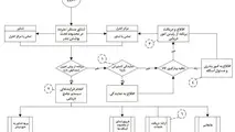 ریسک عملیات دریایی در چابهار کاهش می یابد