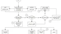 ریسک عملیات دریایی در چابهار کاهش می یابد