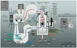 تحلیل درخت خطا و تشخیص خرابی سیستم توربو شارژر موتور دیزل دریایی