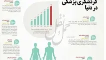 اینفوگرافیک/گردشگری پزشکی در دنیا