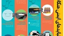 باید و نبایدهای ایمنی در هنگام رانندگی