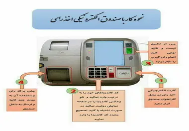 همه‌چیز درباره رای‌گیری الکترونیکی