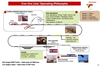 خلاصه رساله دکترا با موضوع قیمت تمام شده قطار باری در سوئد (KTH)