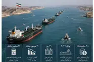تنگه هرمز با توافق ایران و آمریکا درآمدزا می شود؟