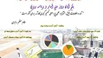 پیام تبریک سیدی به مناسبت روز ملی آمار و برنامه‎ریزی