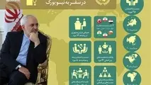 اینفوگرافیک/ برنامه های وزیر امور خارجه در سفر به نیویورک