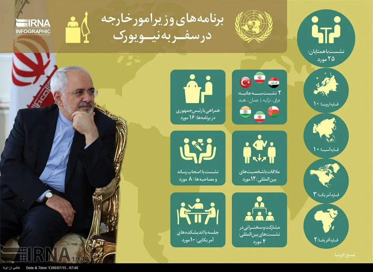 اینفوگرافیک/ برنامه های وزیر امور خارجه در سفر به نیویورک