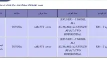 سایت ثبت‌سفارش خودرو باز شد