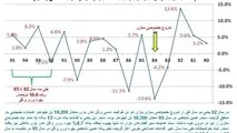 استراتژی نفوذ به جای توسعه بازارهای جدید؛ اتفاقی خوب در راه‌آهن