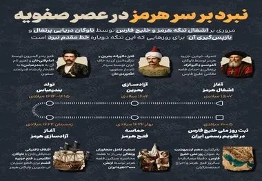 مروری بر اشغال تنگه هرمز توسط پرتغال و بازپس گیری آن