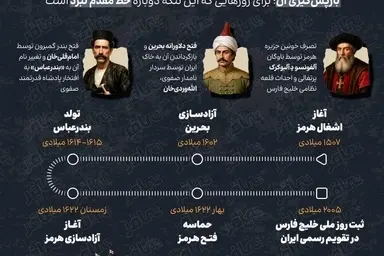 مروری بر اشغال تنگه هرمز توسط پرتغال و بازپس گیری آن