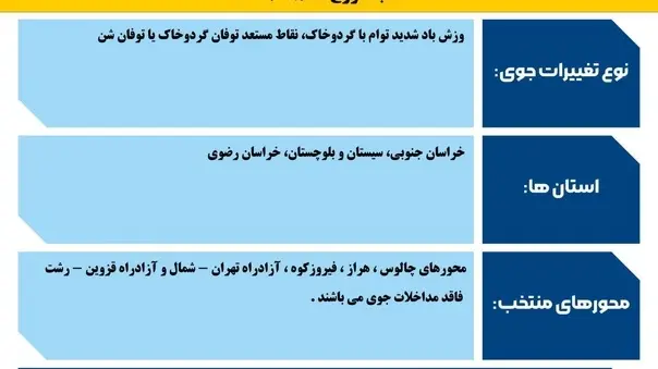 اینفوگرافیک| پیش‌بینی تغییرات جوی جاده ها در یازدهمین روز مرداد ماه