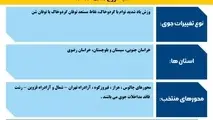 اینفوگرافیک| پیش‌بینی تغییرات جوی جاده ها در یازدهمین روز مرداد ماه